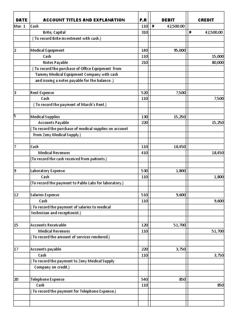 Far Format Journal Posting Balance Sheet | PDF | Debits And Credits ...