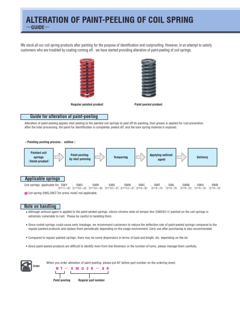 Alteration of Paint-Peeling of Coil Spring Coil Spring Load Deflection ...