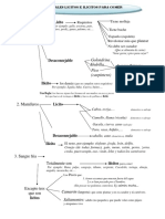 Esquema sobre la pureza y licitud (& viceversa) de los animales