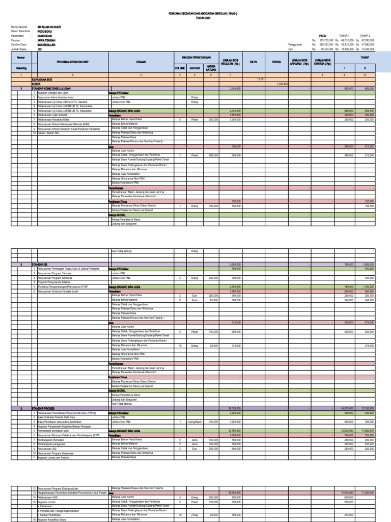 Contoh RKAS Sekolah SD 2024 | PDF