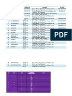 Data Ketua RT RW Patemon