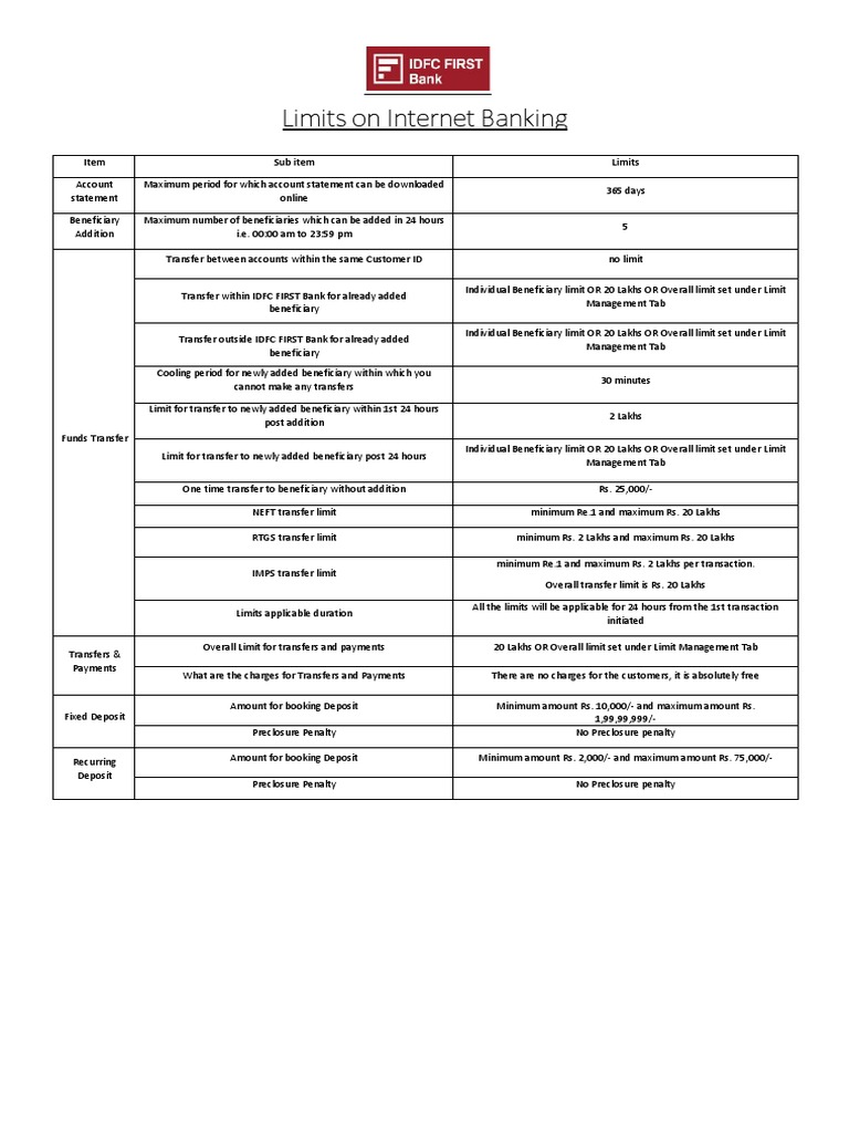 Limits On Banking PDF Deposit Account Online Banking