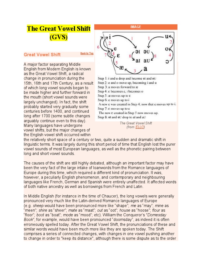 Understanding the Great Vowel Shift | PDF | English Language | Vowel
