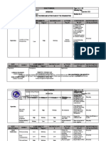 Risk Assessment KEY Processes Risks Assessment Significanc E Action Plan Contigent Plan Monitoring/ Evaluation Probability Impact