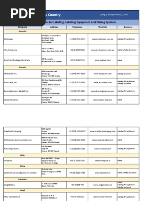 09-21-20 Svs Providers for Labeling_ Labeling Equip and Pricing Systems