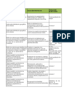 Lineamienttos estrategicos