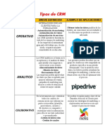 CRM Tabla