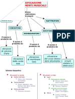 Classificazione Strumenti Musicali