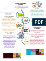 Actividad Economica