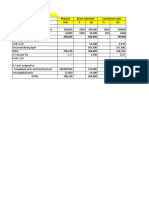 Process Costing Eg