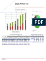 Informe Resultado Europeas en Municipio de Sils