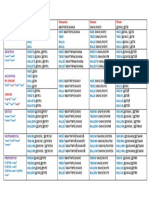 Declinacion de Pronombres Posesivos Tabla