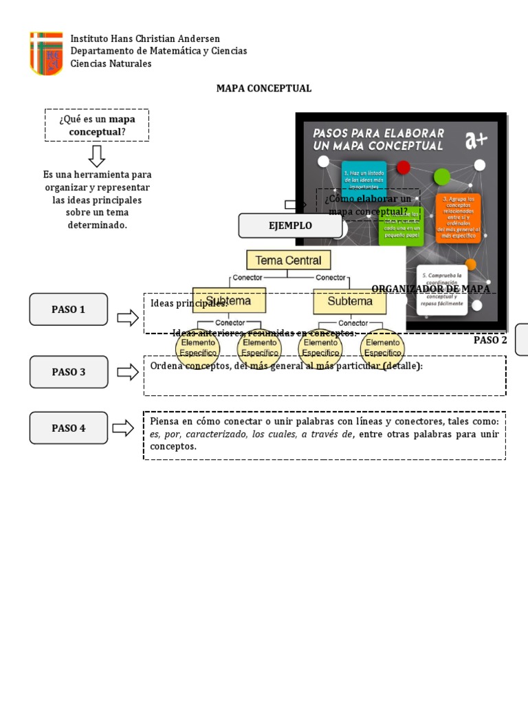Guía de Mapas Conceptuales | PDF | Ecosistema | Ecología de sistemas