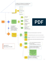 Mapa Conceptual