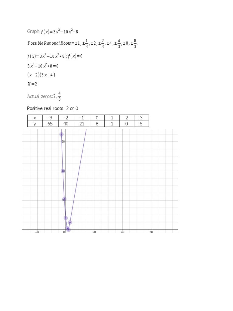 Graphing Polynomial Roots and Triangle Type | PDF
