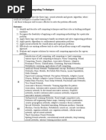 PSIT104 Soft Computing Techniques: Objective