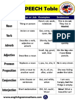 Parts of Speech Punctuation Marks