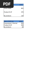 Comparitive Charts