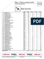 Best Scorers: VOLLEYBALL - Players Ranking by Skills