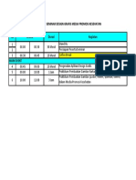 Rundown Design Grafis Ok