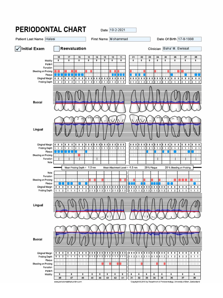Perio Chart Moh'd | PDF