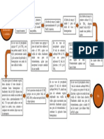 Diagrama de Bloques Práctica 5