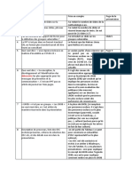 Tableau de Prise en Compte Des Commentaires Sur La Présentation Impact Covid 19 LNOB