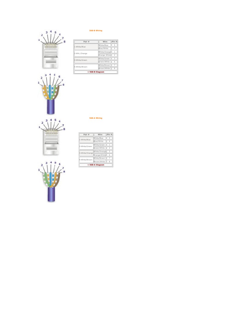 568B Patch Cables | PDF