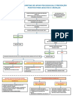 Algoritmo de APSS e PP para Adultos e Crianças - A3 Versao Final 01.08.2019