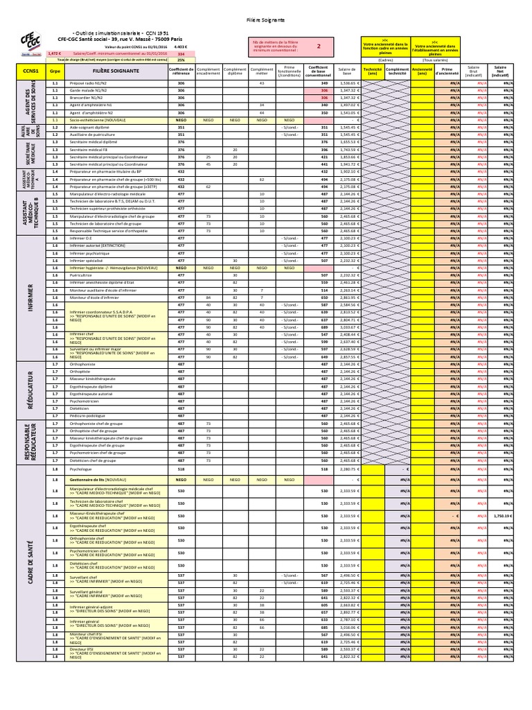 Grille Salairescc51 | Pdf | Salaires | Soins De Santé