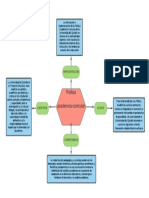 Mapa_conceptual