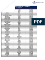 Adultos Mayores de 60 A 69 Años El Carmen