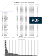 Componentes Actuales Ibex 35