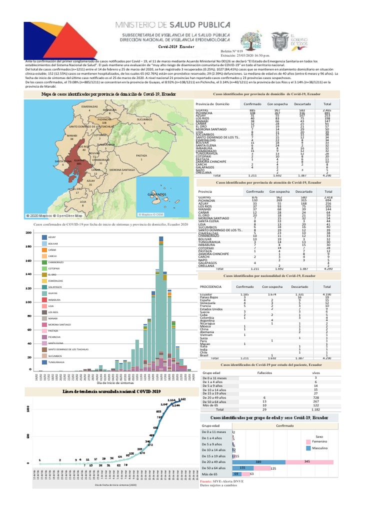 Boletin Covid 019 2020 | PDF