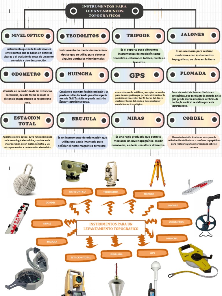 Mapa Mental y Conceptual | PDF | Topografía | Geografía