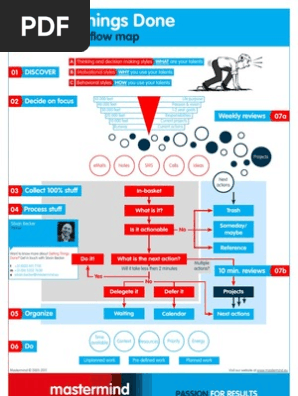 Getting Things Done Personal workflow map [MM-EN-SB]