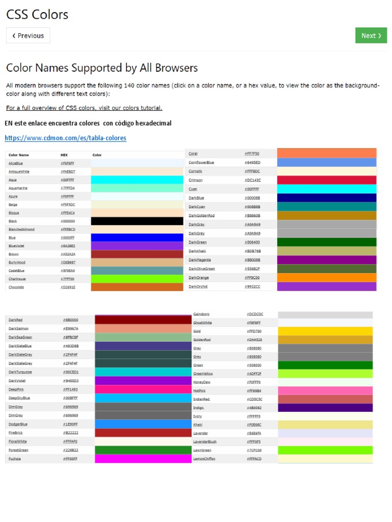 Codigos Colores | PDF | Crecimiento personal y profesional | Arte