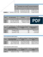 Analisis Vertikal LRA