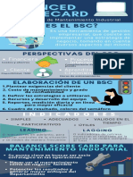 BALANCED SCORECARD Infografia