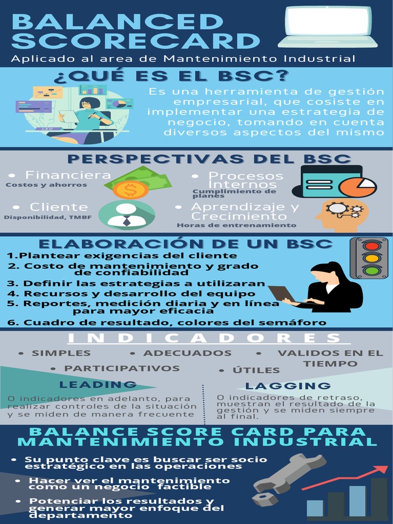 BALANCED SCORECARD Infografia | PDF