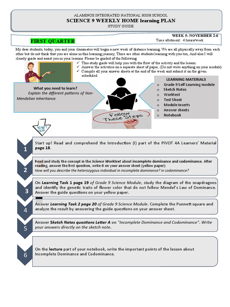 Science 9 Weekly Home Learning Plan: Learning Materials What You Need ...