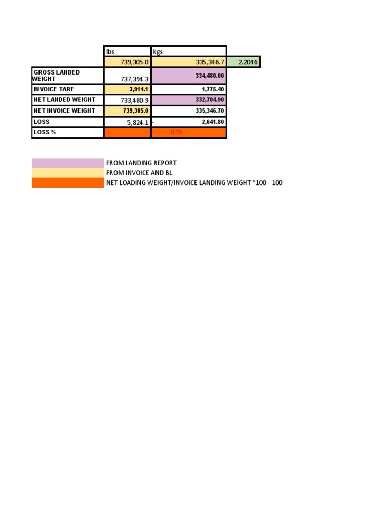 Arrangement Landing Report | PDF | Income Statement | Financial Accounting