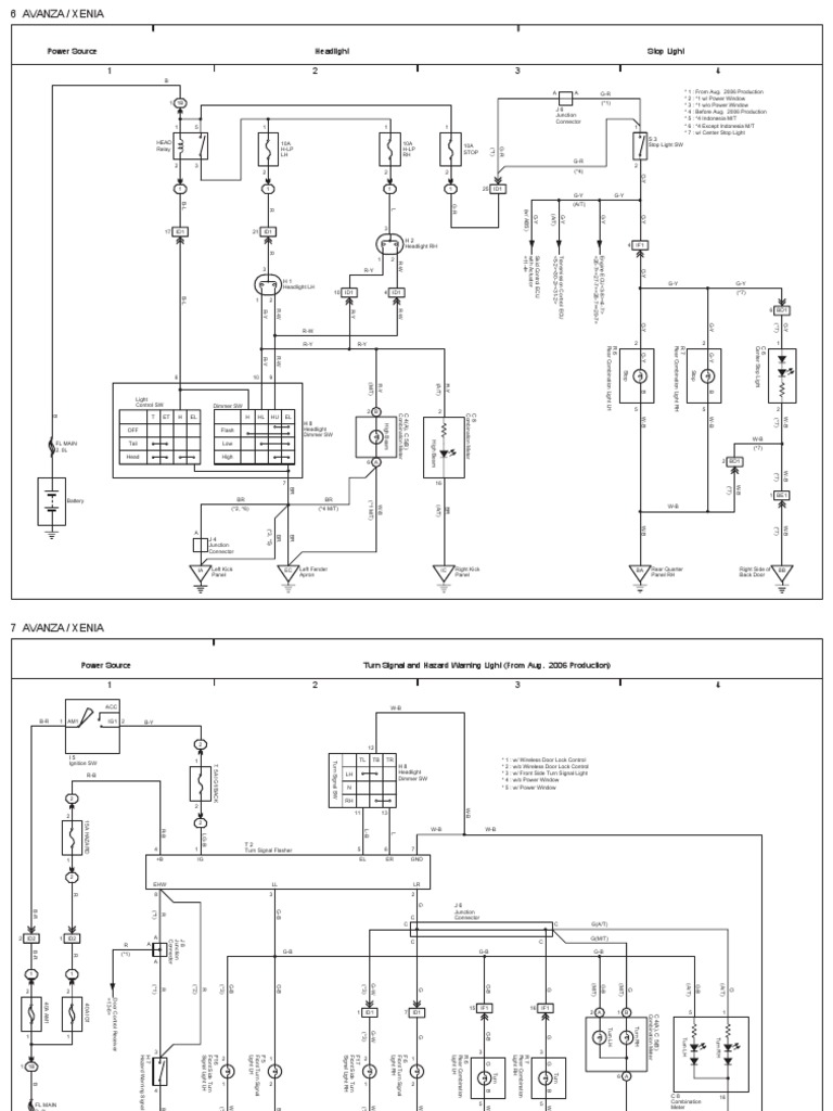 Memahami Wiring Diagram Avanza: Panduan Lengkap untuk Modifikasi dan Perbaikan