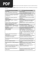 20 Century Classroom Qualities 21 Century Classroom Qualities