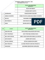 Data Yang Berqurban