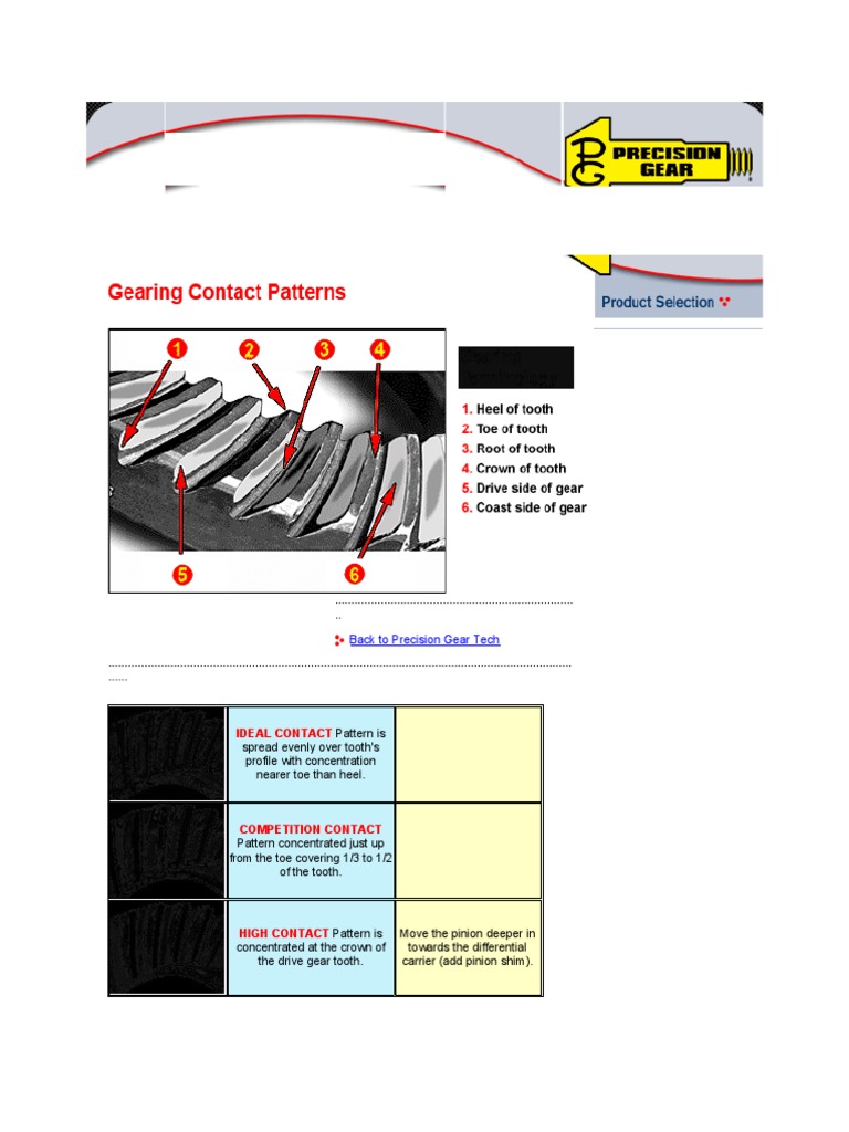 Differential Gear Patterns
