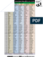 Various verbs and their forms