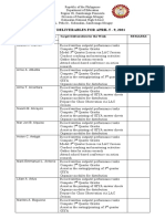 Name of Personnel/Position Target Deliverables For The Week Remarks