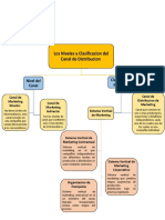 Los Niveles y Clasificacion Del Canal de Distribucion