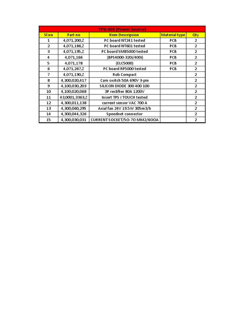 TPS400I Critical Spare Part List | PDF